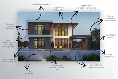 BEWAR - Firma budowlana